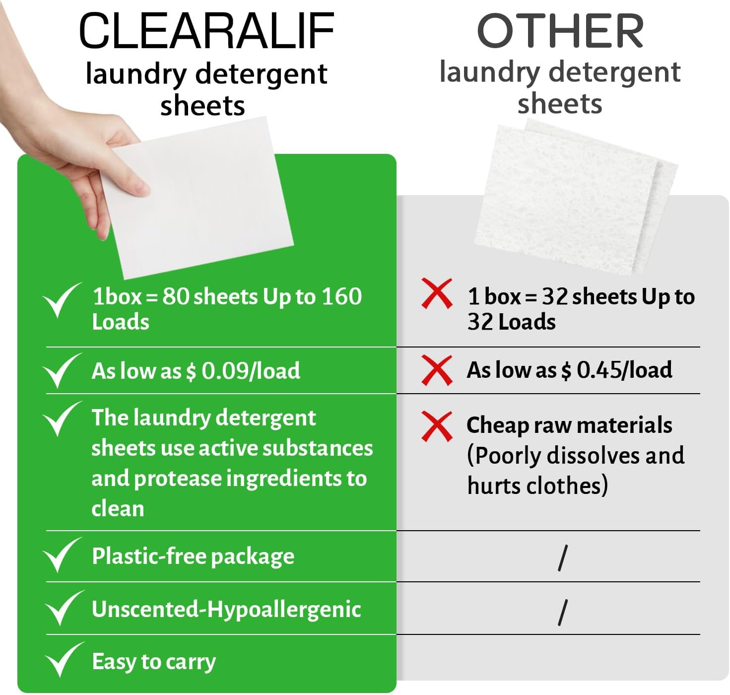 CLEARALIF Laundry Detergent Sheets Up to 160 Loads, Fresh Linen - Great For Travel,Apartments, Dorms,Laundry Detergent Strips Eco Friendly & Hypoallergenic