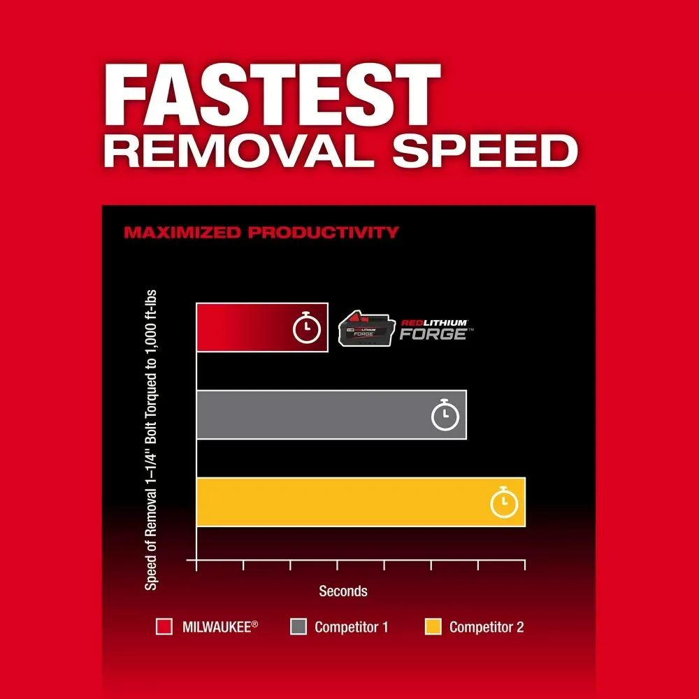 Milwaukee Pre-Sale 2967-20 M18 FUEL 18V 1/2