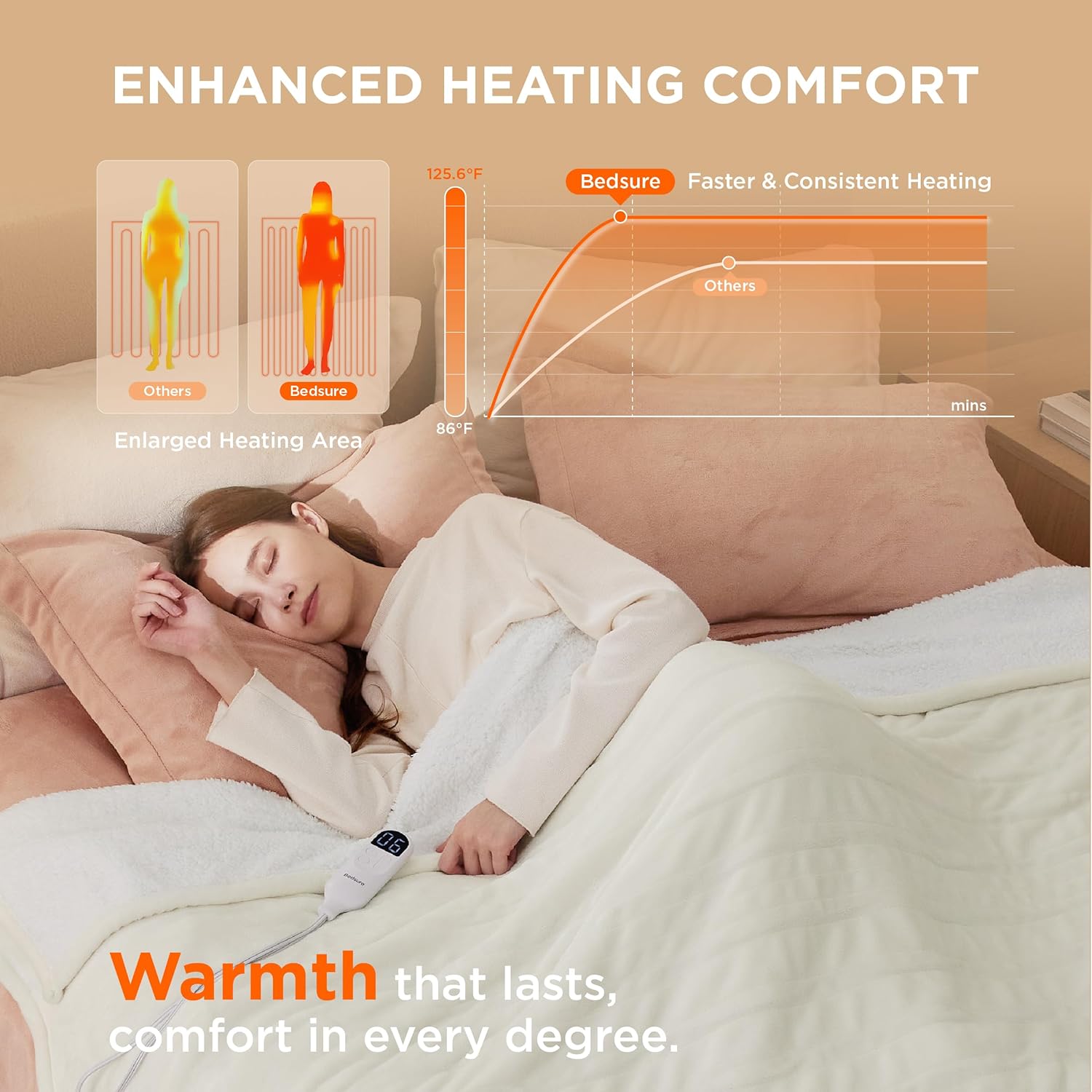 Bedsure Heated Blanket Electric Throw - Soft Flannel Electric Blanket, Heating Blanket with 4 Time Settings & 6 Heat Settings, Warm Blanket Gift for Grandma (50x60 inches, Grey)
