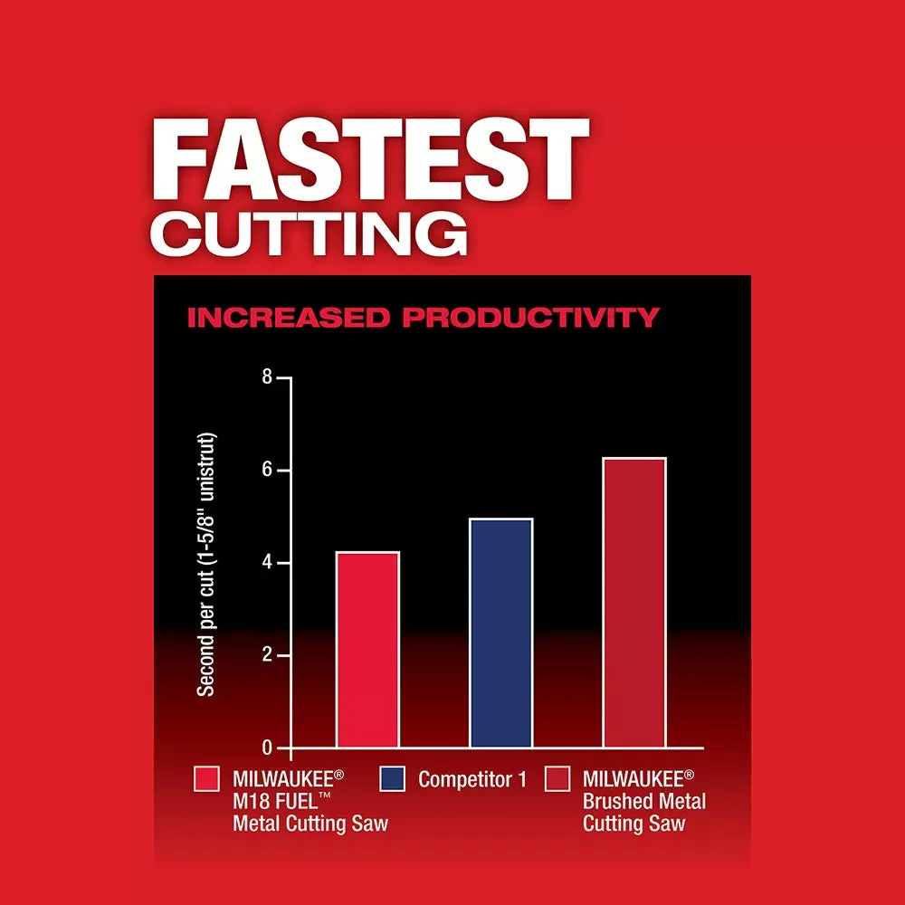 Milwaukee 2782-20 M18 FUEL 18V 5-3/8-Inch Metal Cutting Circular Saw - Bare Tool