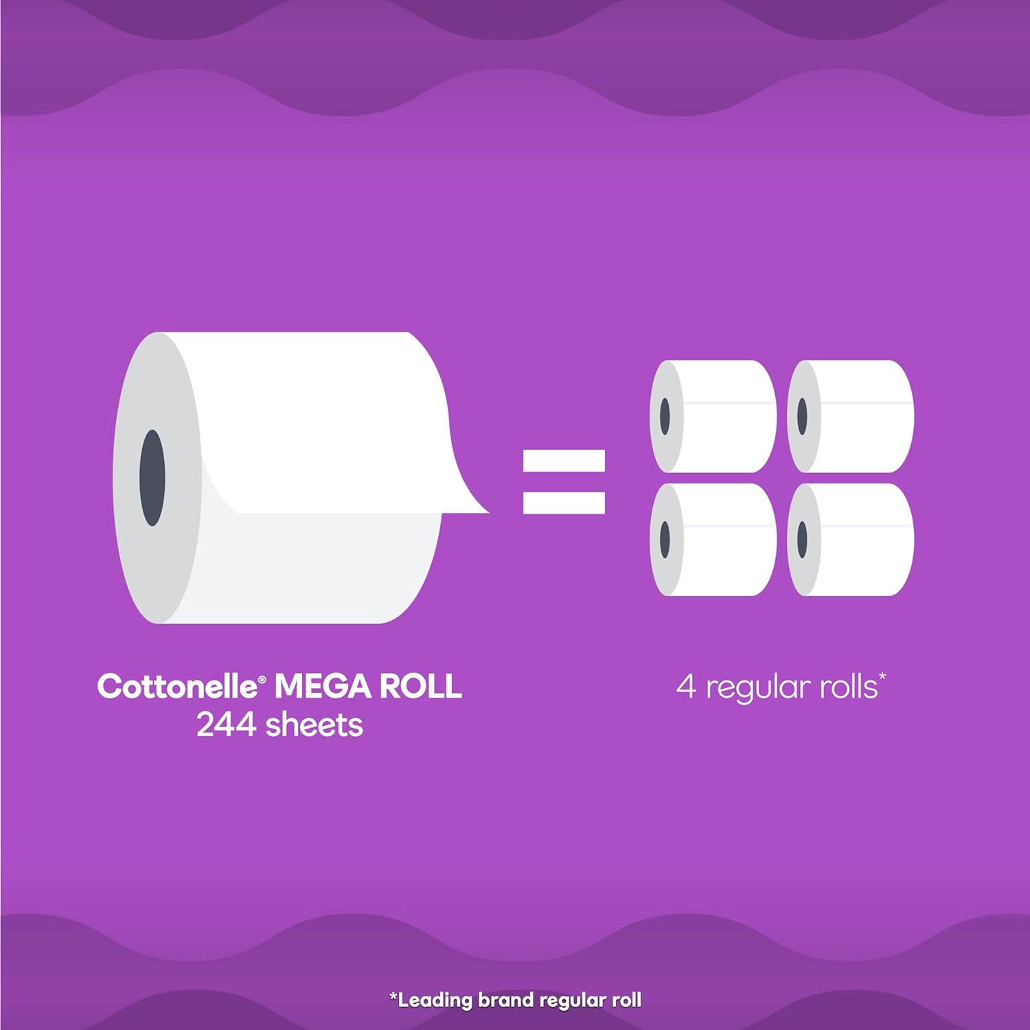 Cottonelle Ultra Comfort Toilet Paper with Cushiony CleaningRipples Texture, 24 Family Mega Rolls (24 Family Mega Rolls = 108 Regular Rolls) (4 Packs of 6), 296 Sheets per Roll, Packaging May Vary