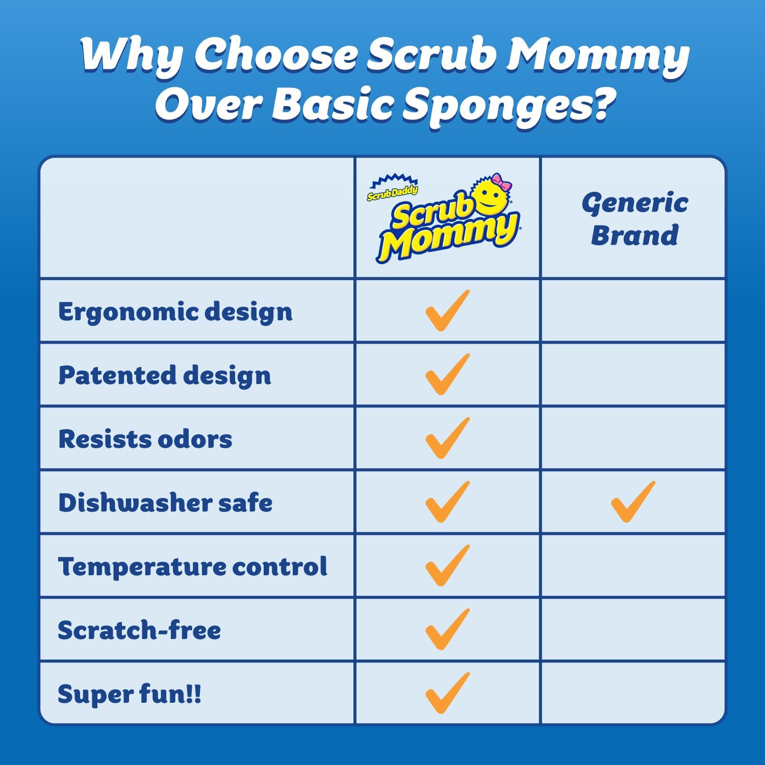 Scrub Daddy Scrub Mommy Sponges - Dish Scrubber + Non-Scratch Cleaning Sponges Kitchen, Bathroom + Multi-Surface Safe - Dual-Sided Dish Sponges for Scrubbing - Online Exclusive (3 Count)