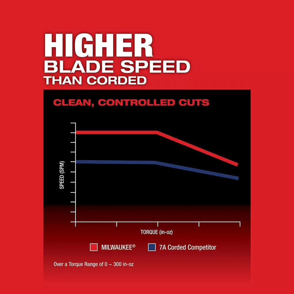 Milwaukee 2737-20 M18 FUEL 18V Cordless D-Handle Jig Saw - Bare Tool