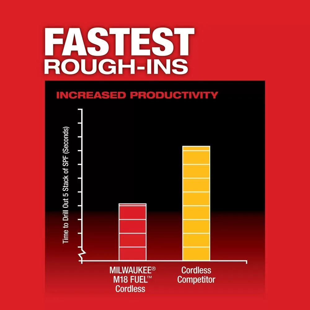 Milwaukee Pre-Sale 2807-80 M18 FUEL 18V 12