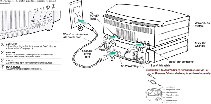 🎵BOSE Wave Music System with Multi 💿CD-Changer - Support bluetooth