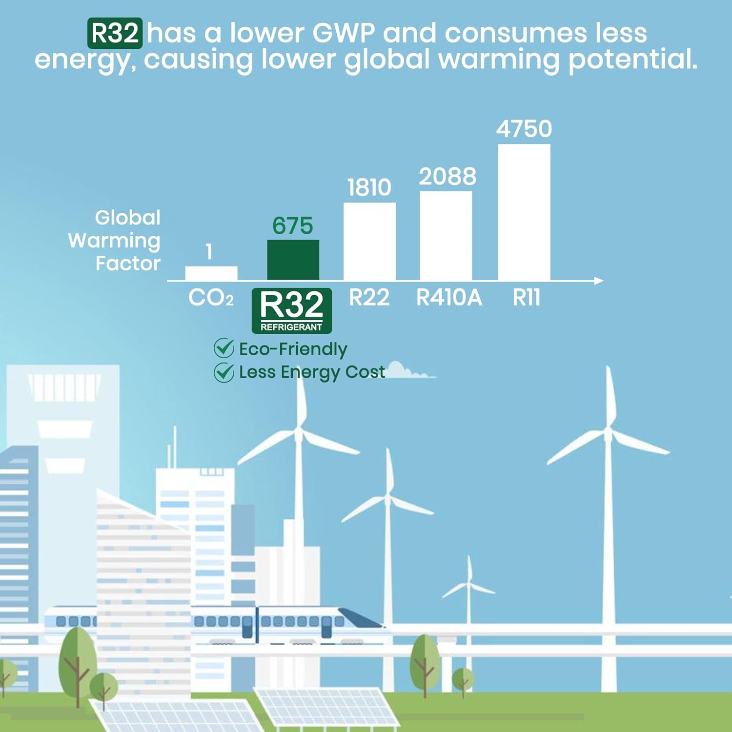 TOSOT 14,000BTU (9,600 BTU SACC) Smart WiFi Portable Air Conditioner with Heater, Powerful Cooling Auto Swing, Dehumidifier, Fan, 24H Timer for Large Room Up to 600 sq ft, AOMI Series