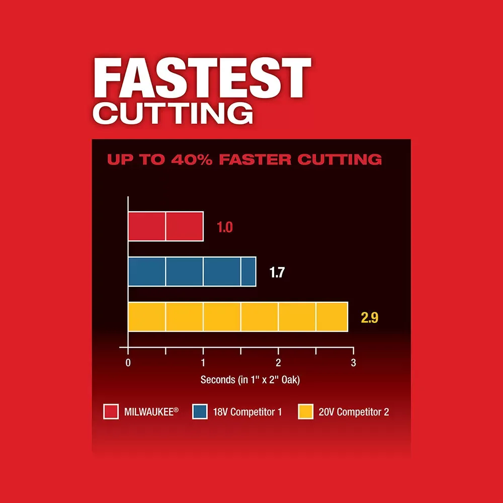 Milwaukee Pre-Sale 2836-20 M18 FUEL 18V Cordless Li-Ion Oscillating Multi-Tool -Bare Tool