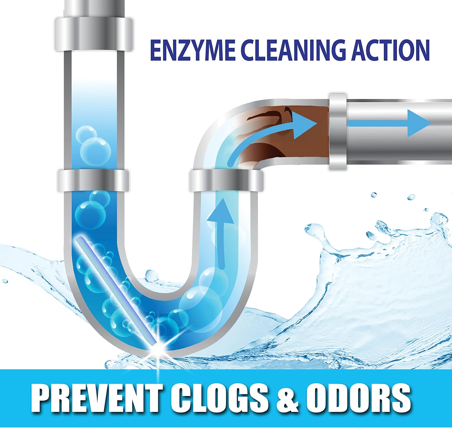 SANI 360° Sani Sticks Drain Cleaner and Deodorizer, Enzyme Pipe Cleaners, Eliminate Odors, Prevent Clogged Drains, Safe for Sinks, Bathtub Drains, Septic Tanks, 24 Count, Lemon Scent