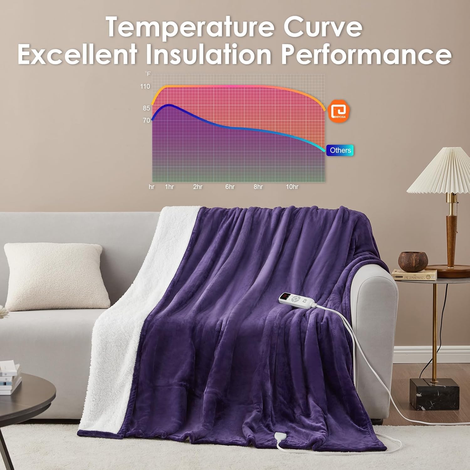 EHEYCIGA Heated Blanket Electric Blanket Throw - Heating Blanket with 9 Heating Levels & 10 Hours Auto Off, Soft Cozy Sherpa Washable Blanket with Fast Heating, 50 x 60 Inches