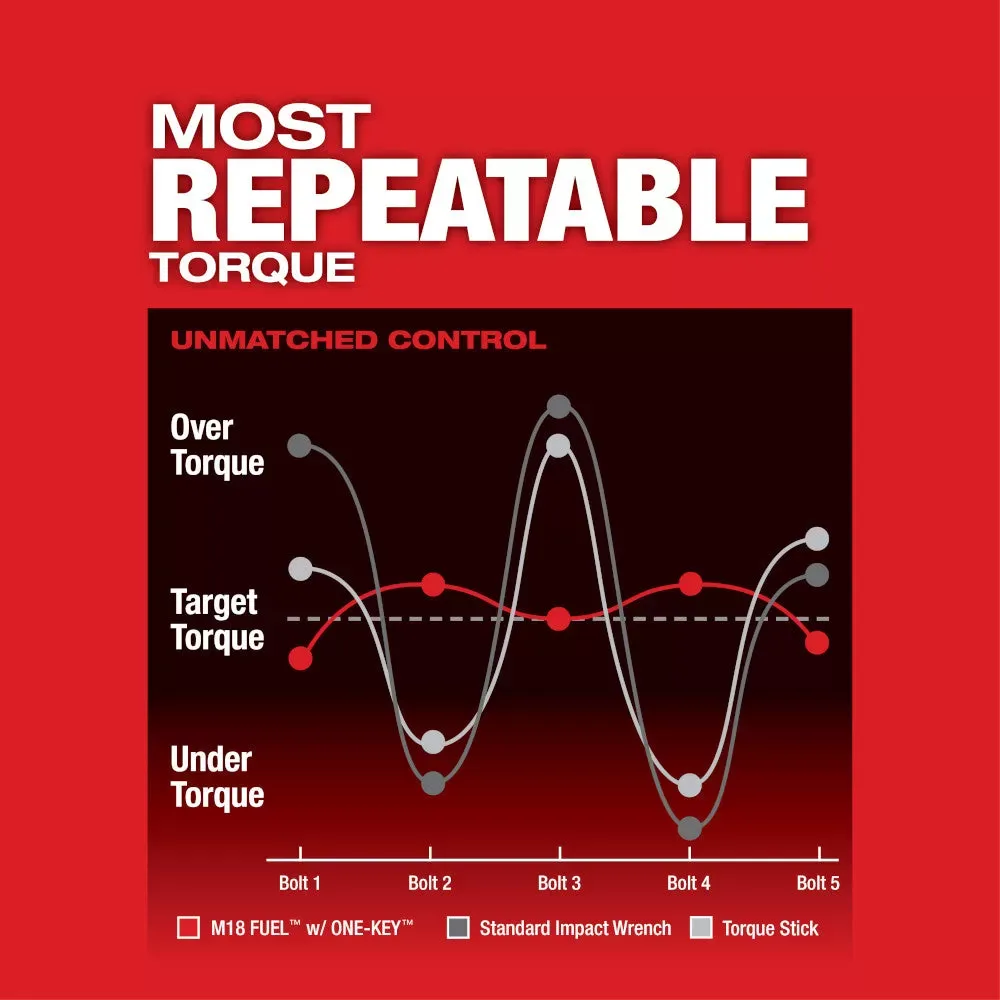 Milwaukee Pre-Sale 2864-22R M18 FUEL 18V ONE-KEY High Torque Impact Wrench 3/4 Friction Ring