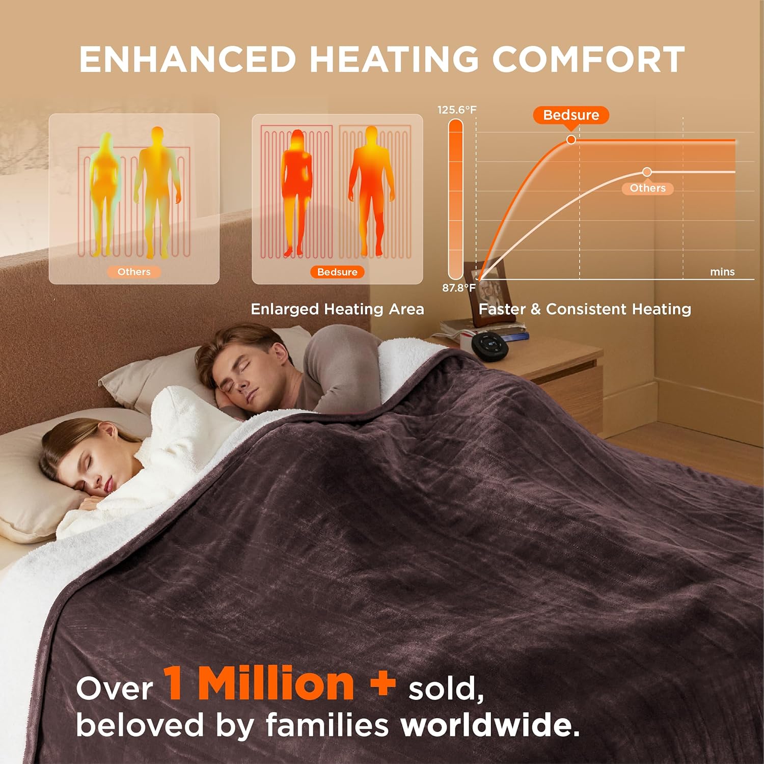 Bedsure Heated Blanket Electric Throw - Soft Flannel Electric Blanket, Heating Blanket with 4 Time Settings & 6 Heat Settings, Warm Blanket Gift for Grandma (50x60 inches, Grey)