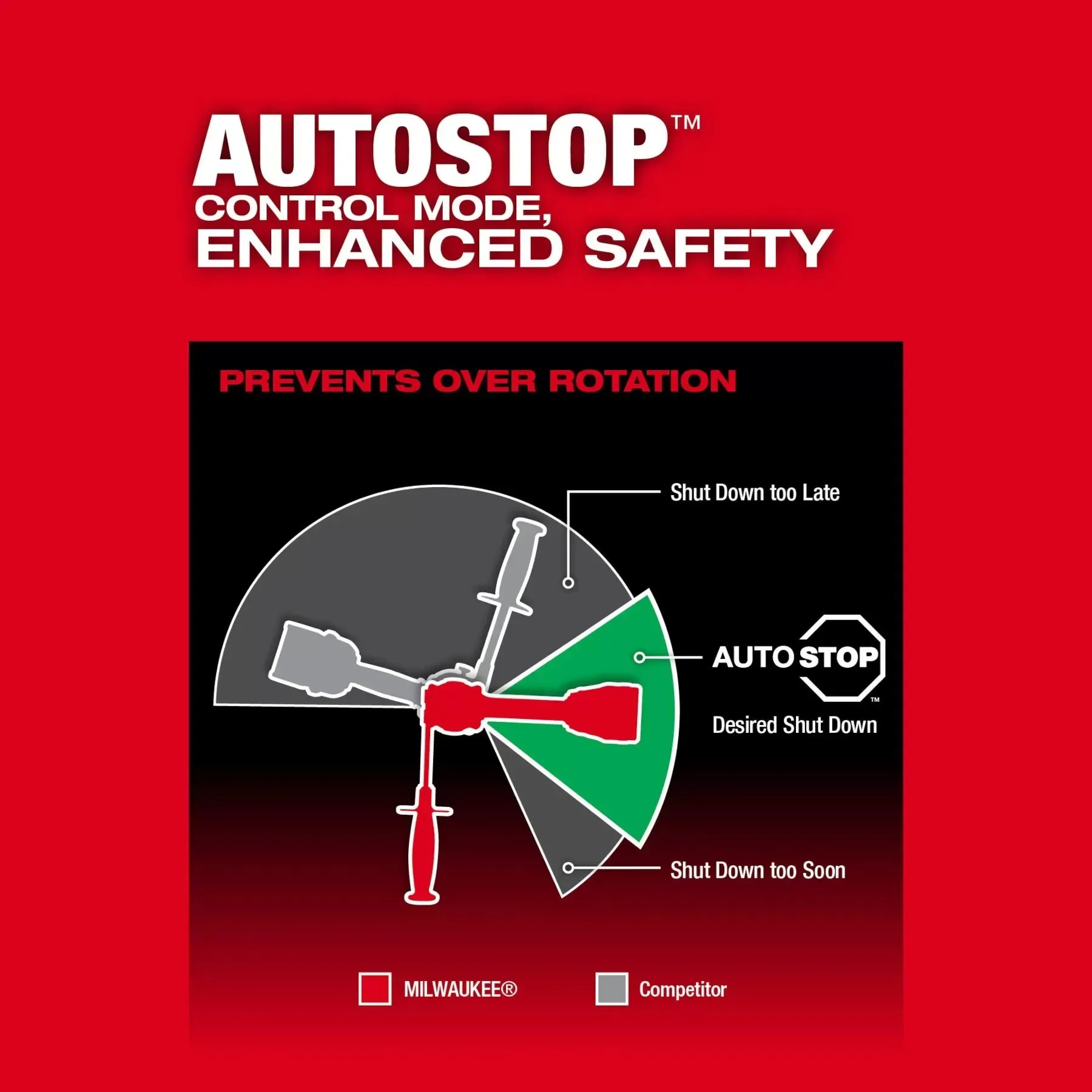 Milwaukee Pre-Sale Pre-Sale 2905-20 M18 FUEL 18V 1/2
