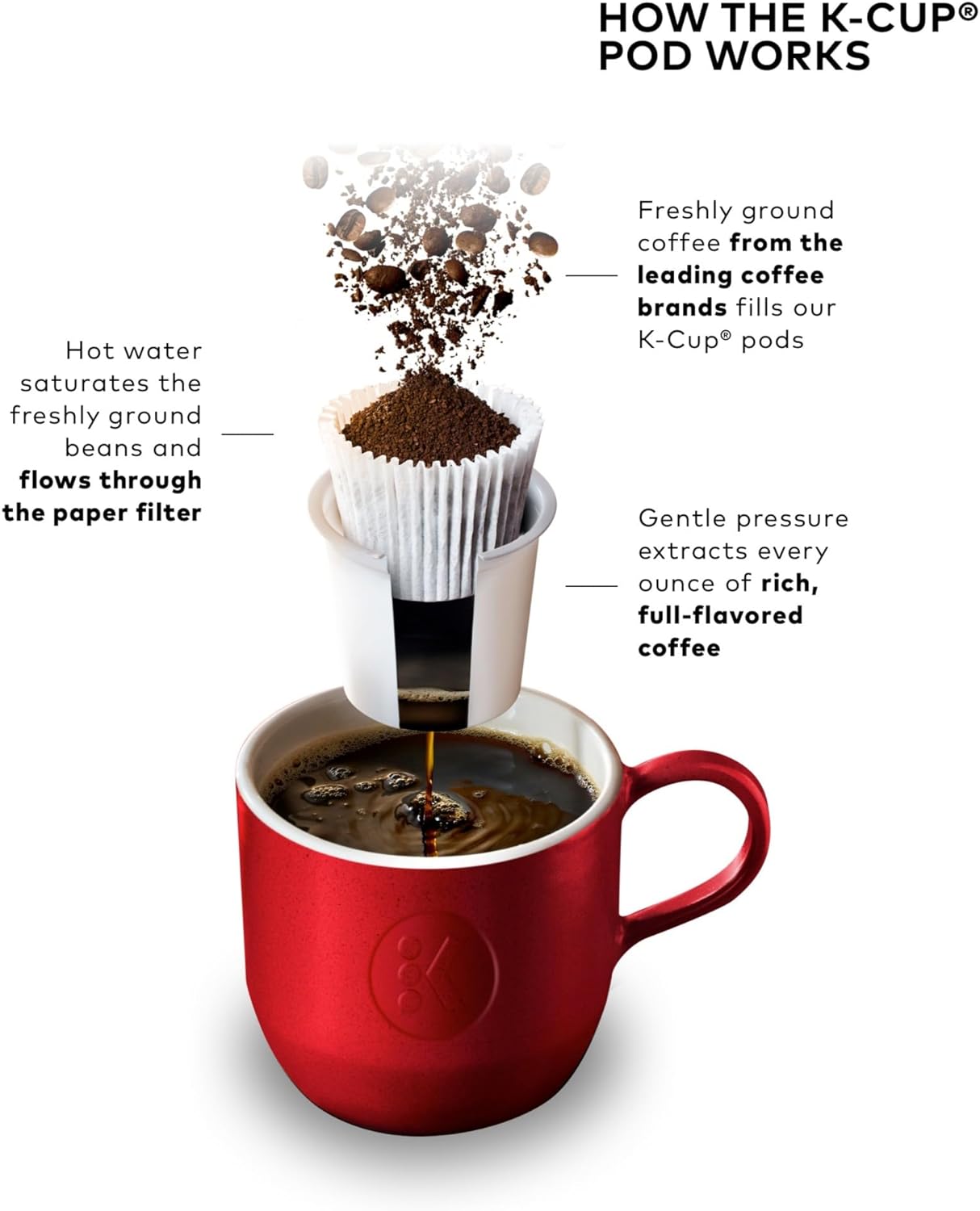 Keurig K-Cafe K-Duo Single Serve Coffee, Latte and Cappuccino Maker, 32 K-Cup Pods, Dark Charcoal