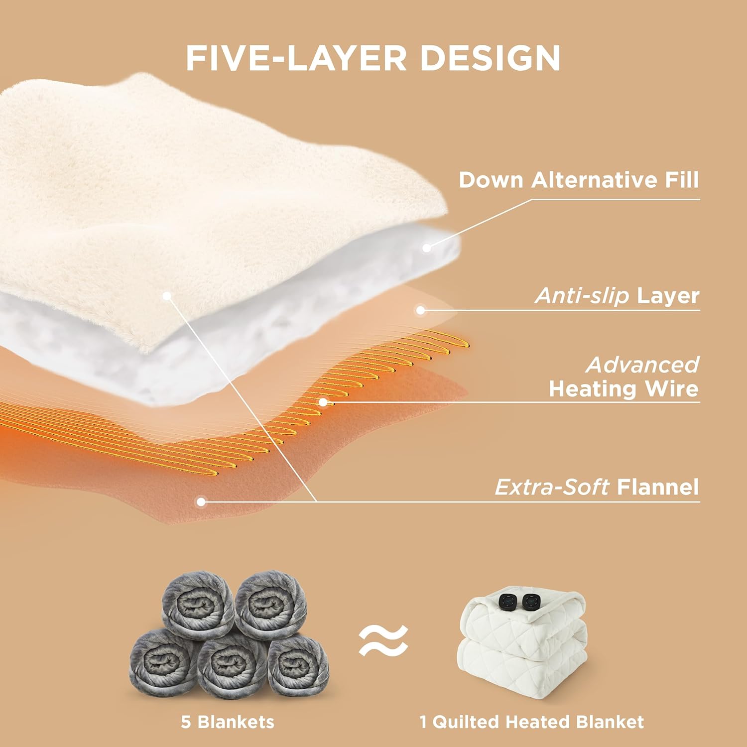 Bedsure Heated Blanket Electric Throw - Soft Flannel Electric Blanket, Heating Blanket with 4 Time Settings & 6 Heat Settings, Warm Blanket Gift for Grandma (50x60 inches, Grey)