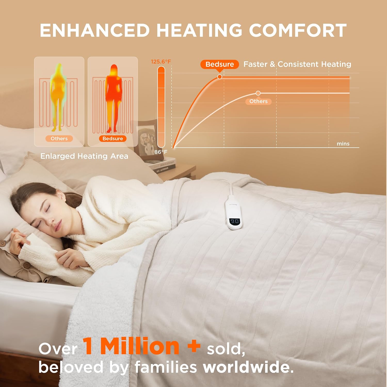 Bedsure Heated Blanket Electric Throw - Soft Flannel Electric Blanket, Heating Blanket with 4 Time Settings & 6 Heat Settings, Warm Blanket Gift for Grandma (50x60 inches, Grey)