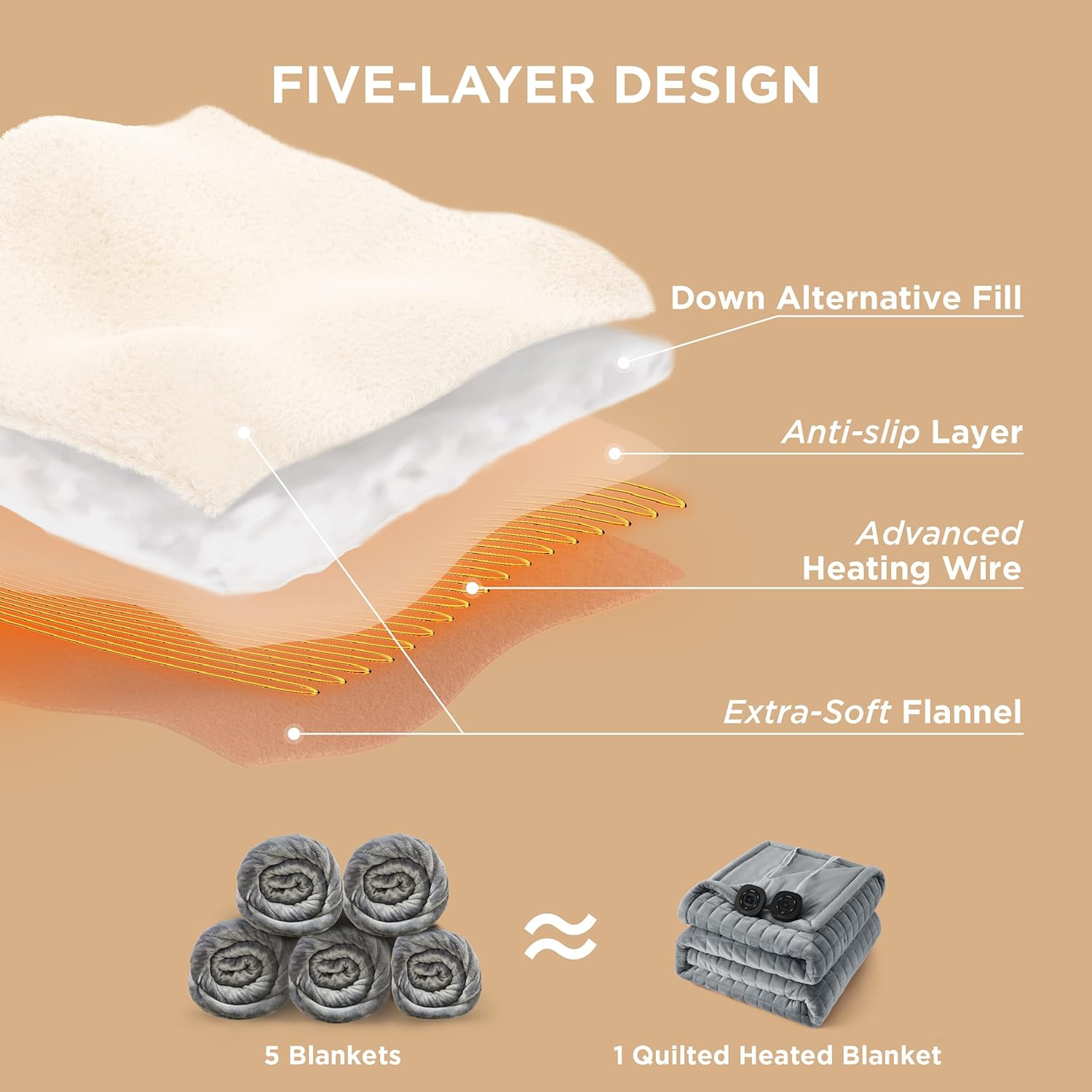 Bedsure Heated Blanket Electric Throw - Soft Flannel Electric Blanket, Heating Blanket with 4 Time Settings & 6 Heat Settings, Warm Blanket Gift for Grandma (50x60 inches, Grey)