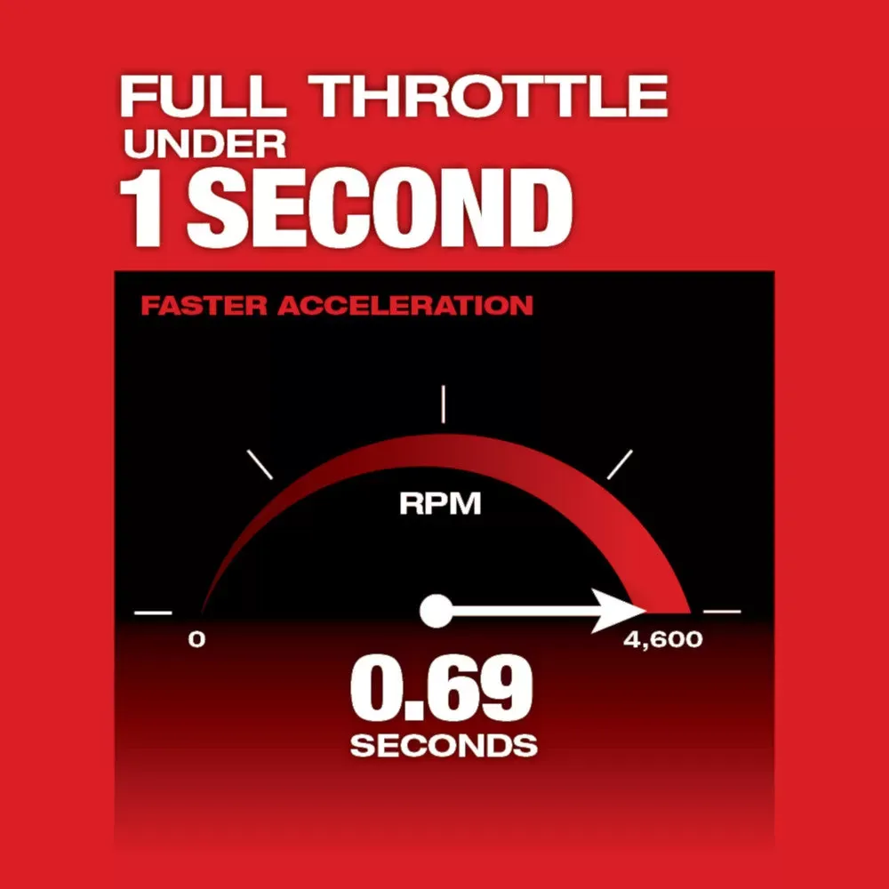 Milwaukee 2825-21PS M18 FUEL 18V 10-Inch QUIK-LOK Cordless Pole Saw Kit