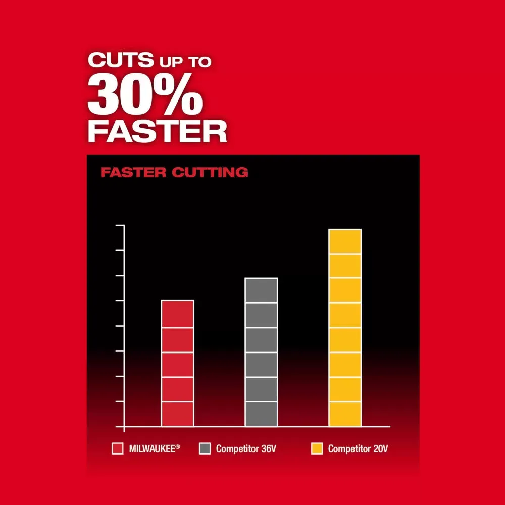 Milwaukee 3001-20 M18 FUEL 18