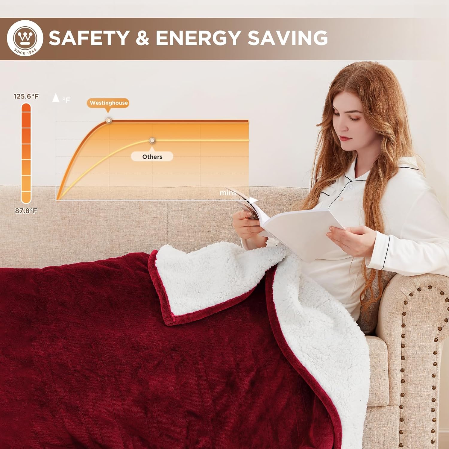 Westinghouse Heated Throw Blanket, Soft Flannel to Sherpa Electric Throw with 6 Heating Levels, 2-10 Hours Time Settings, Fast Heating, Machine Washable 50x60 Inch, Charcoal