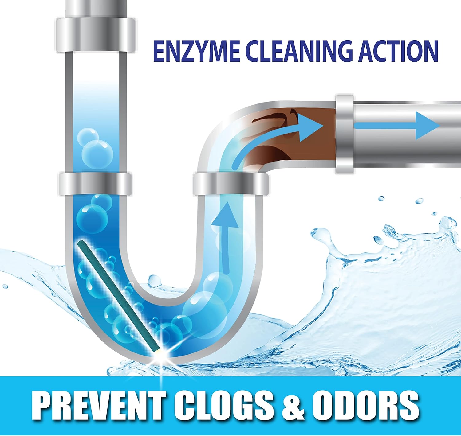 SANI 360° Sani Sticks Drain Cleaner and Deodorizer, Enzyme Pipe Cleaners, Eliminate Odors, Prevent Clogged Drains, Safe for Sinks, Bathtub Drains, Septic Tanks, 24 Count, Lemon Scent