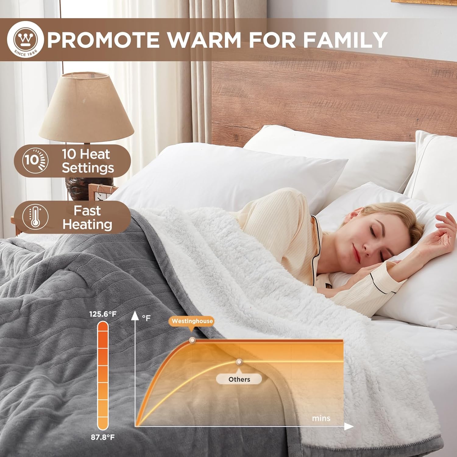 Westinghouse Heated Throw Blanket, Soft Flannel to Sherpa Electric Throw with 6 Heating Levels, 2-10 Hours Time Settings, Fast Heating, Machine Washable 50x60 Inch, Charcoal