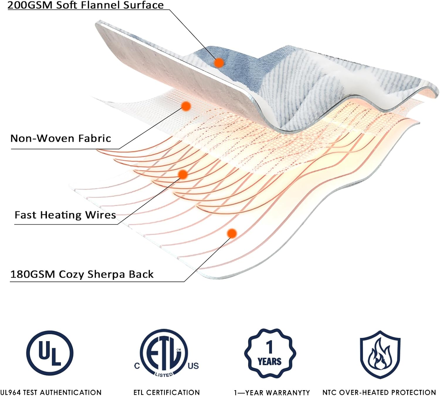 Homemate Electric Blanket Heated Throw - 50“x60“ Ultra Soft Cozy Flannel Heating Blanket with 10 Fast Heat Levels 8 Hours Auto Off Over-Heated Protection ETL Certification Keep Warm in Home Office