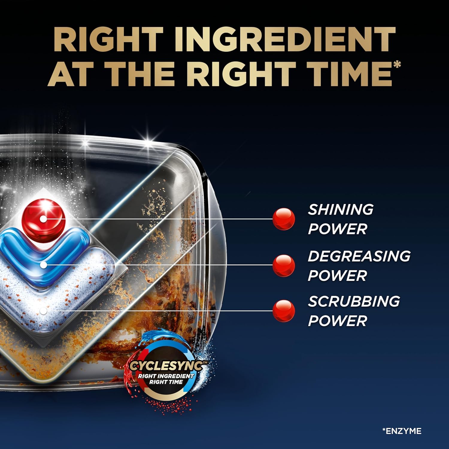 Finish Ultimate Plus Infinity Shine Dishwasher Pods, No Pre-Rinse Dishwasher Detergent Tabs with Protector Shield & CycleSyn Technology, Removes Burnt-On Stains, Degreases, Scrubbing Power, 62 Count