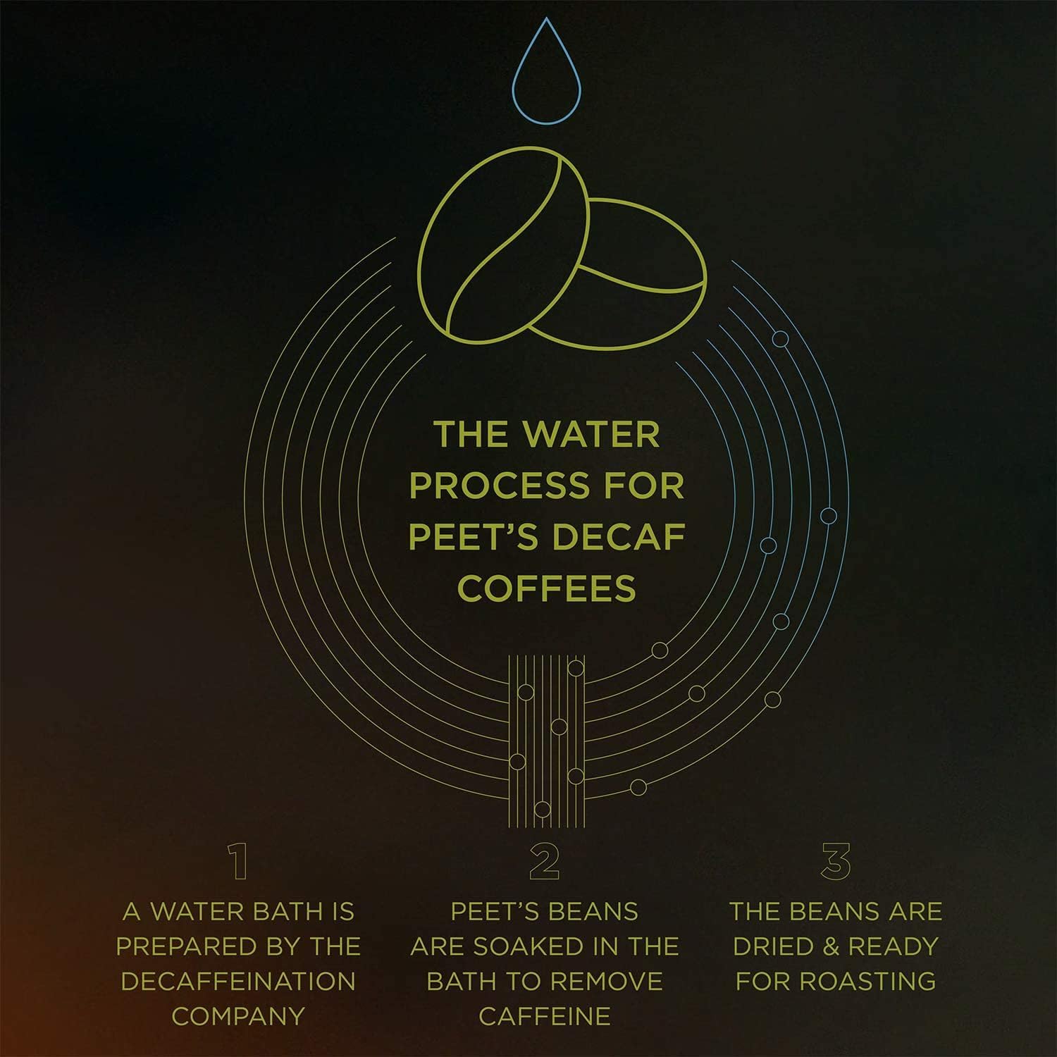 Peet's Coffee, Dark Roast K-Cup Pods for Keurig Brewers - Major Dickason's Blend 75 Count (1 Box of 75 K-Cup Pods)