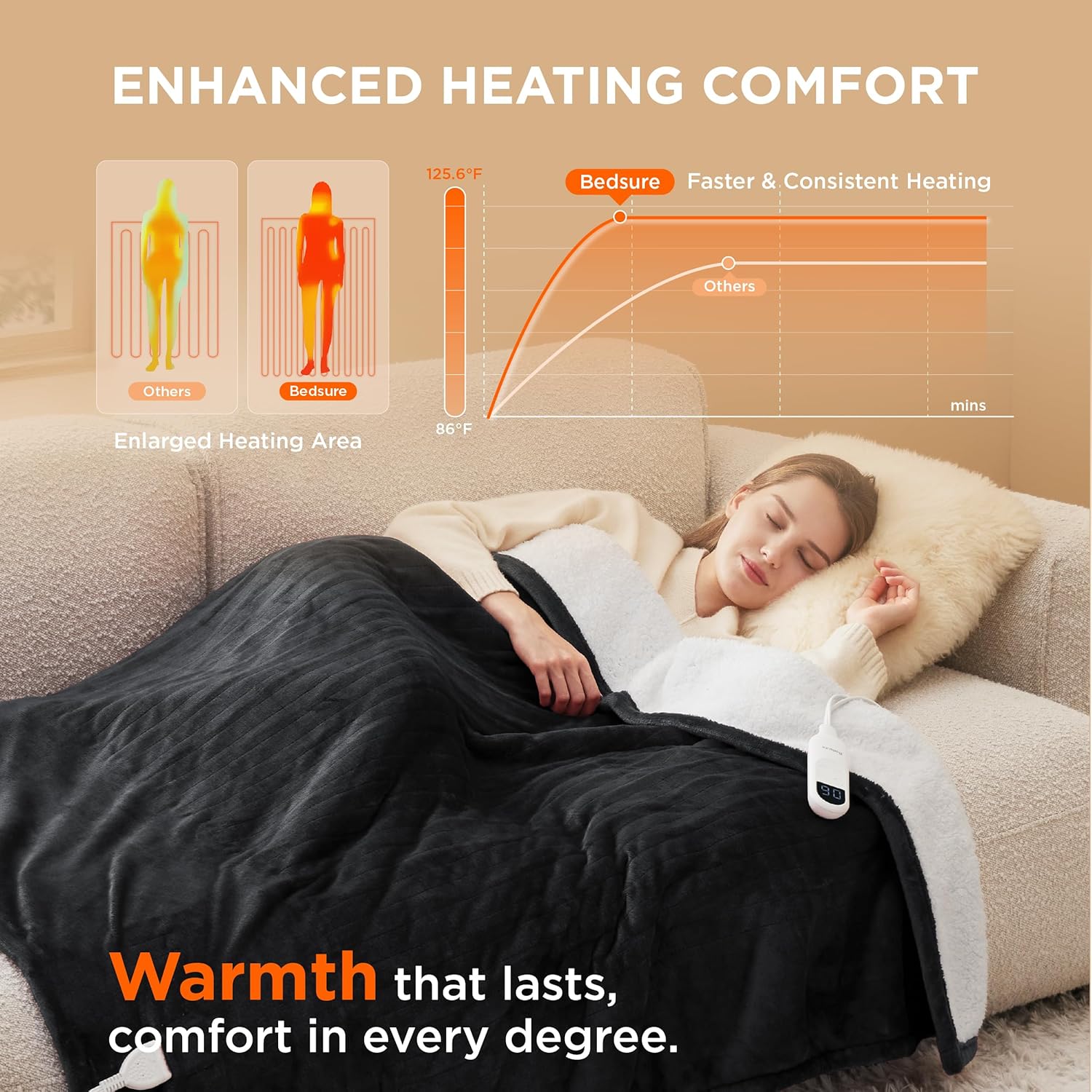 Bedsure Heated Blanket Electric Throw - Soft Flannel Electric Blanket, Heating Blanket with 4 Time Settings & 6 Heat Settings, Warm Blanket Gift for Grandma (50x60 inches, Grey)