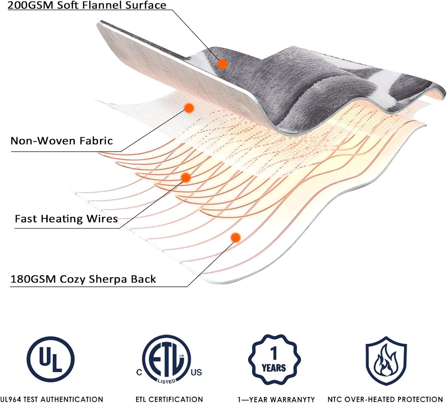 Homemate Heated Blanket Electric Throw - 50“x60“ Heating Blanket with 10 Fast Heat Levels 8 Hours Auto Off Soft Cozy Flannel Over-Heated Protection ETL Certification Keep Warming in Home