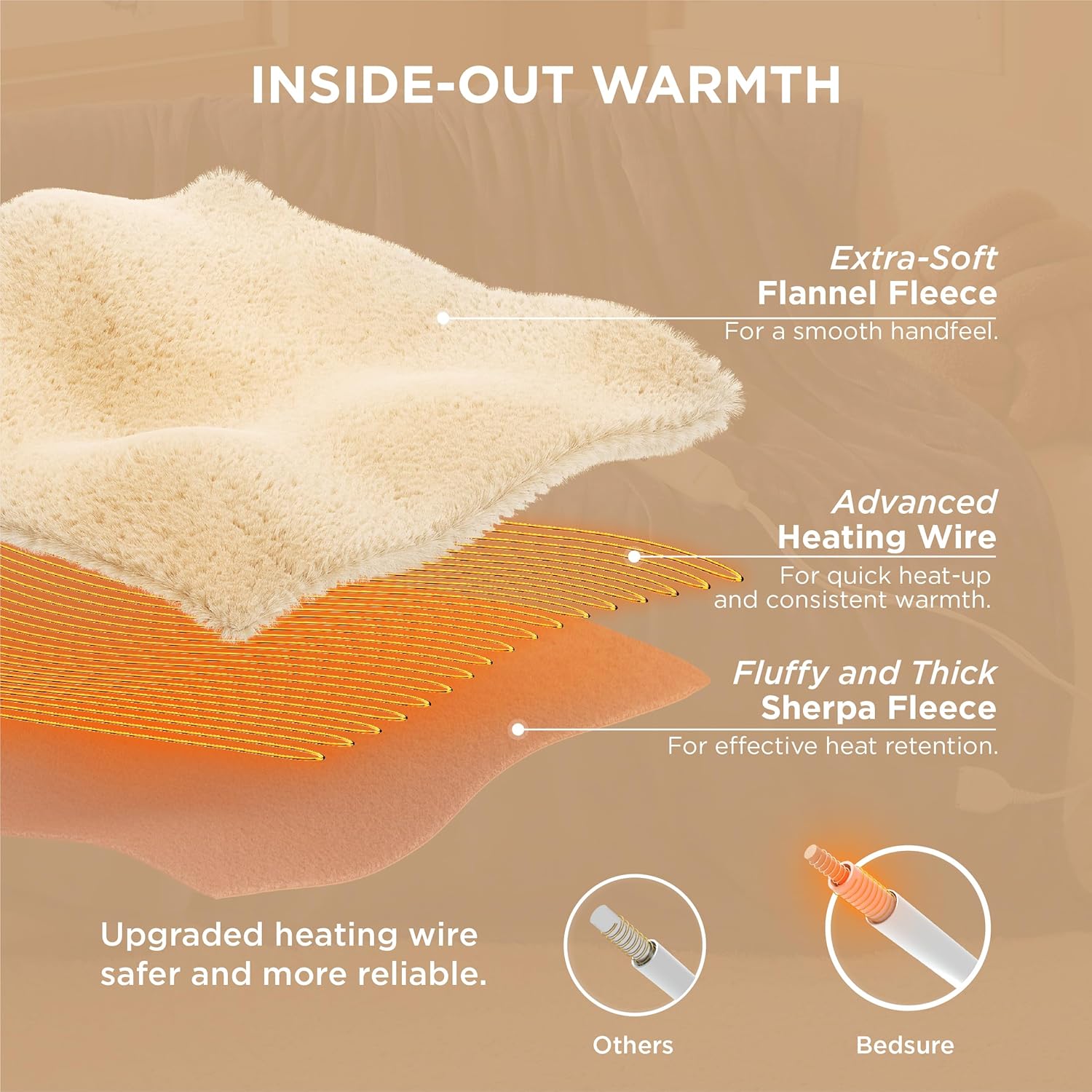 Bedsure Heated Blanket Electric Throw - Soft Flannel Electric Blanket, Heating Blanket with 4 Time Settings & 6 Heat Settings, Warm Blanket Gift for Grandma (50x60 inches, Grey)