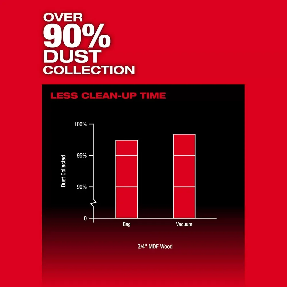 Milwaukee 2831-21 M18 FUEL 18V 6-1/2