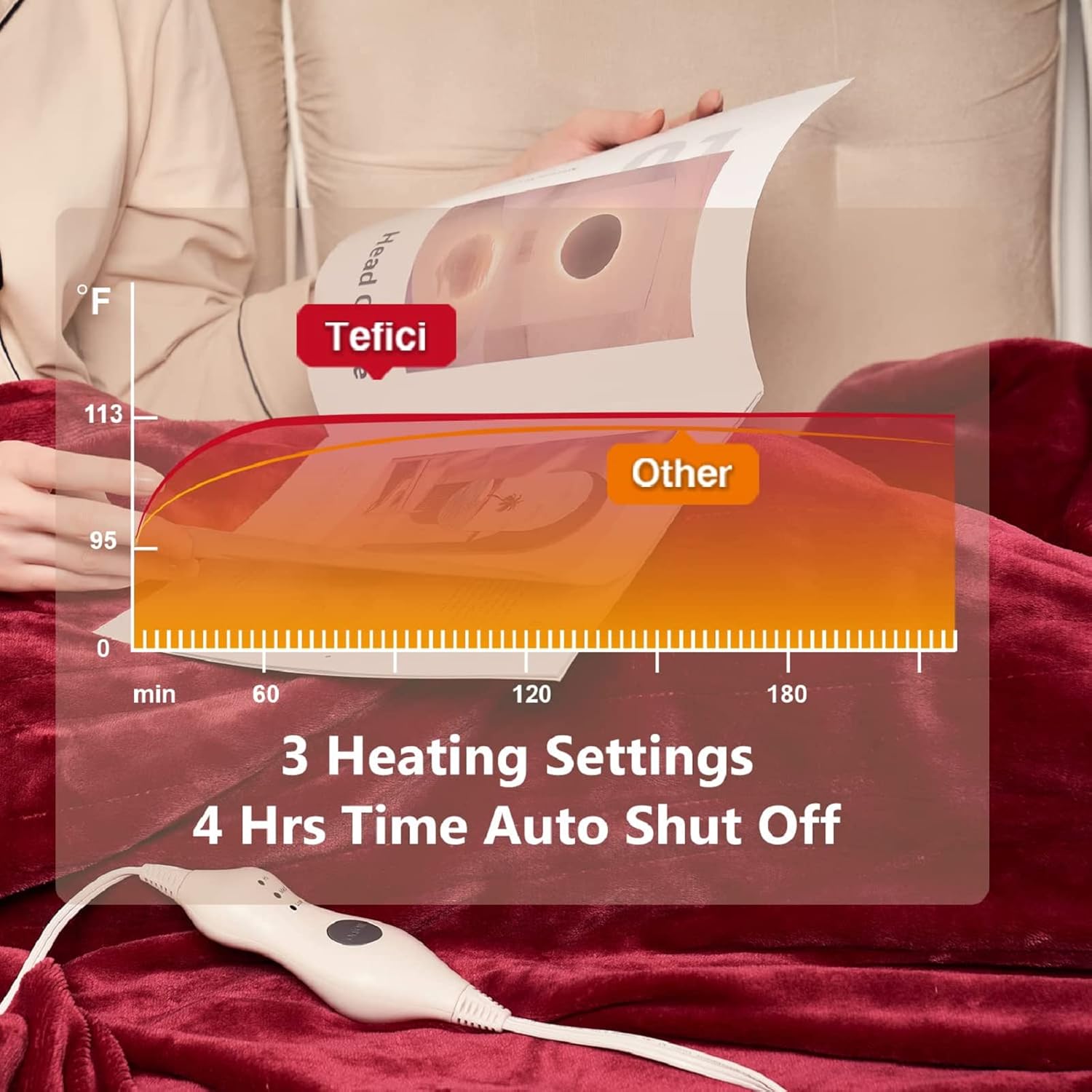 Tefici Electric Heated Blanket Throw, Super Cozy Soft 2-Layer Flannel 50