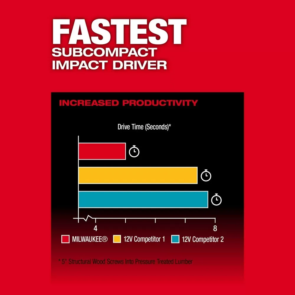 Milwaukee Pre-Sale Pre-Sale 3697-22HT M18 FUEL 18V 3 Tool Combo Drill/Driver/ Pruning Saw Kit