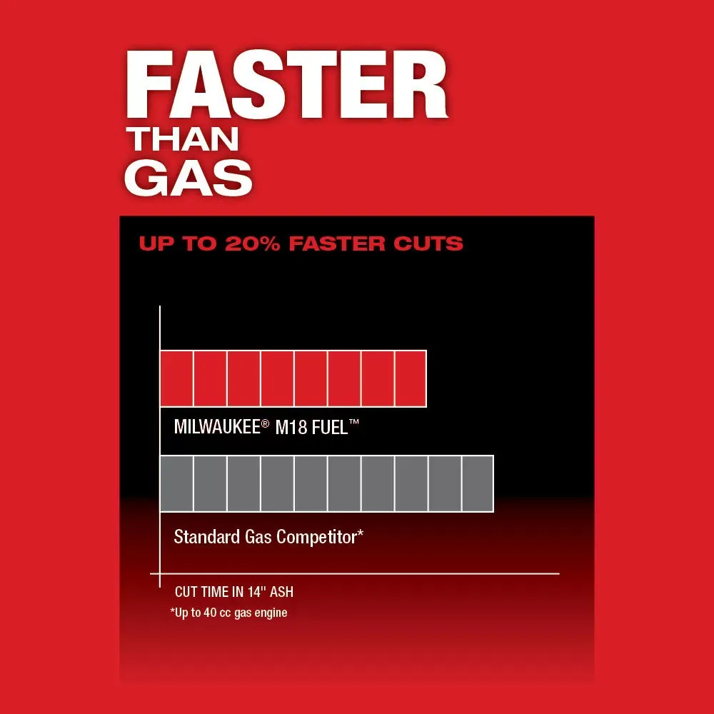 Milwaukee 2727-21HDCH M18 FUEL 18V 16