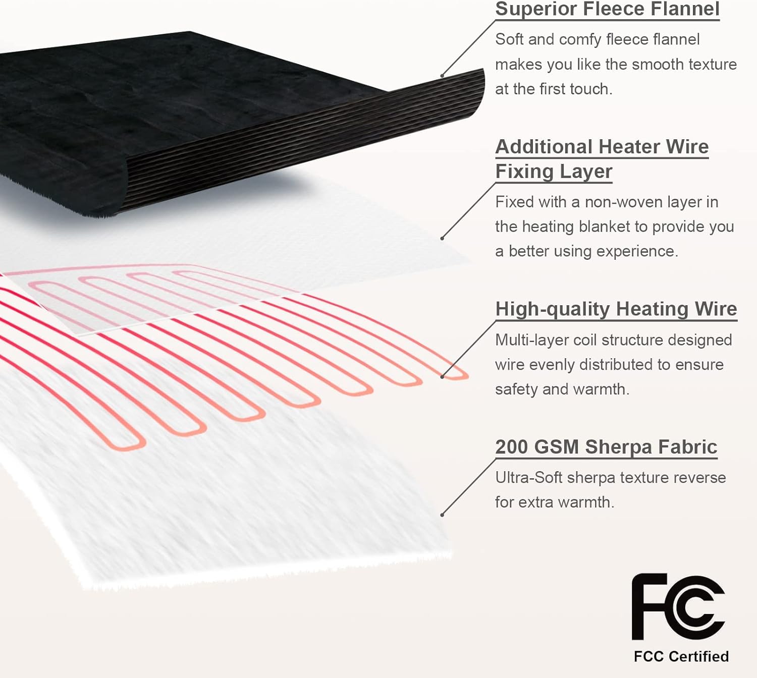 EHEYCIGA Heated Blanket Electric Blanket Throw - Heating Blanket with 9 Heating Levels & 10 Hours Auto Off, Soft Cozy Sherpa Washable Blanket with Fast Heating, 50 x 60 Inches