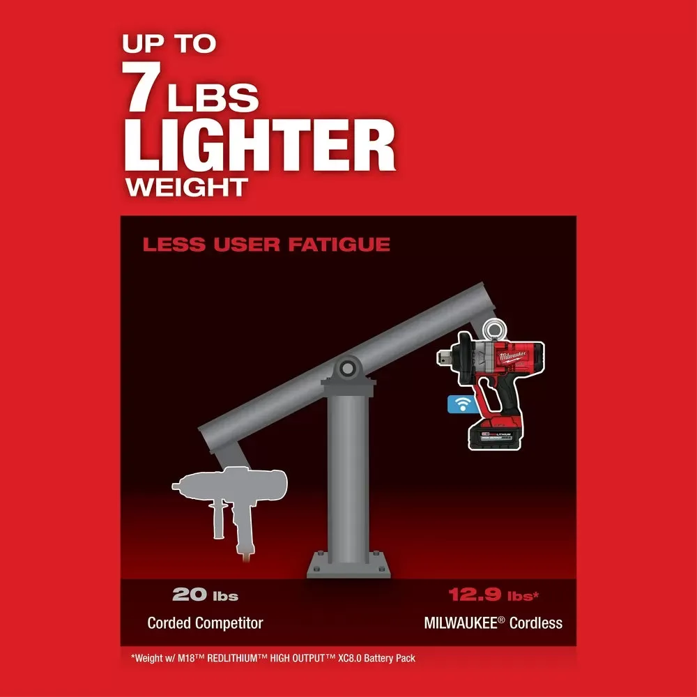 Milwaukee Pre-Sale 2867-20 M18 FUEL 18V 1 Inch High Torque Impact Wrench - Bare Tool