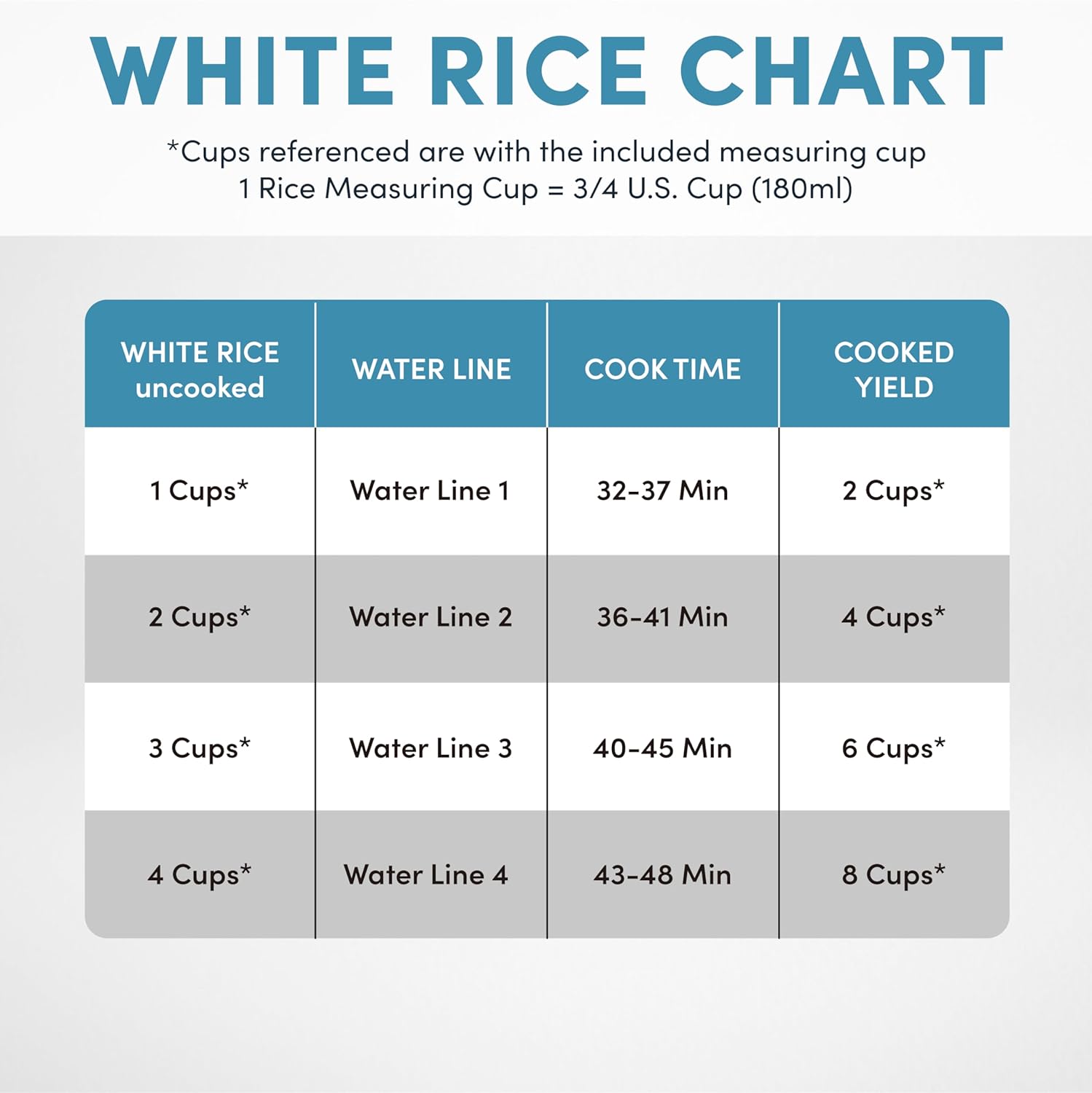 AROMA Digital Rice Cooker, 4-Cup (Uncooked) / 8-Cup (Cooked), Steamer, Grain Cooker, Multicooker, 2 Qt, Stainless Steel Exterior, ARC-914SBD