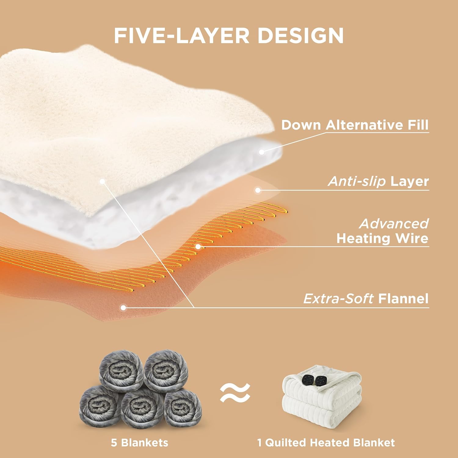 Bedsure Heated Blanket Electric Throw - Soft Flannel Electric Blanket, Heating Blanket with 4 Time Settings & 6 Heat Settings, Warm Blanket Gift for Grandma (50x60 inches, Grey)