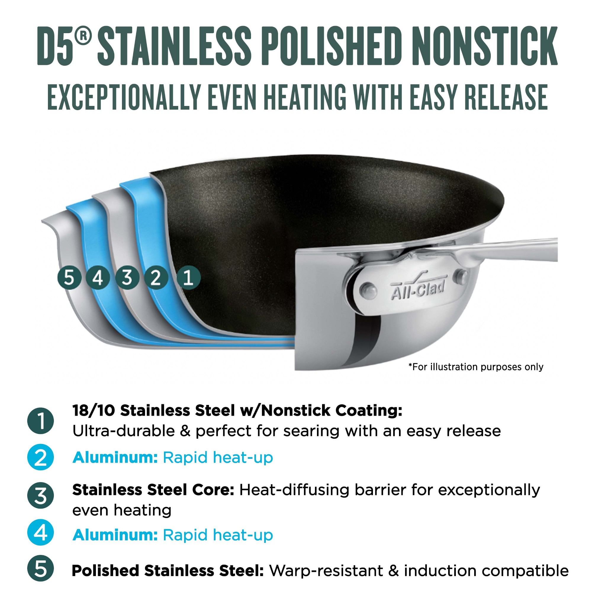 All-Clad D5® Stainless-Steel Nonstick 3-Piece Fry Pan Set