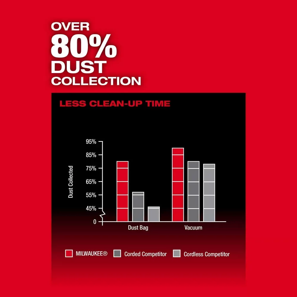 Milwaukee 2832-20 M18 FUEL 18V 3