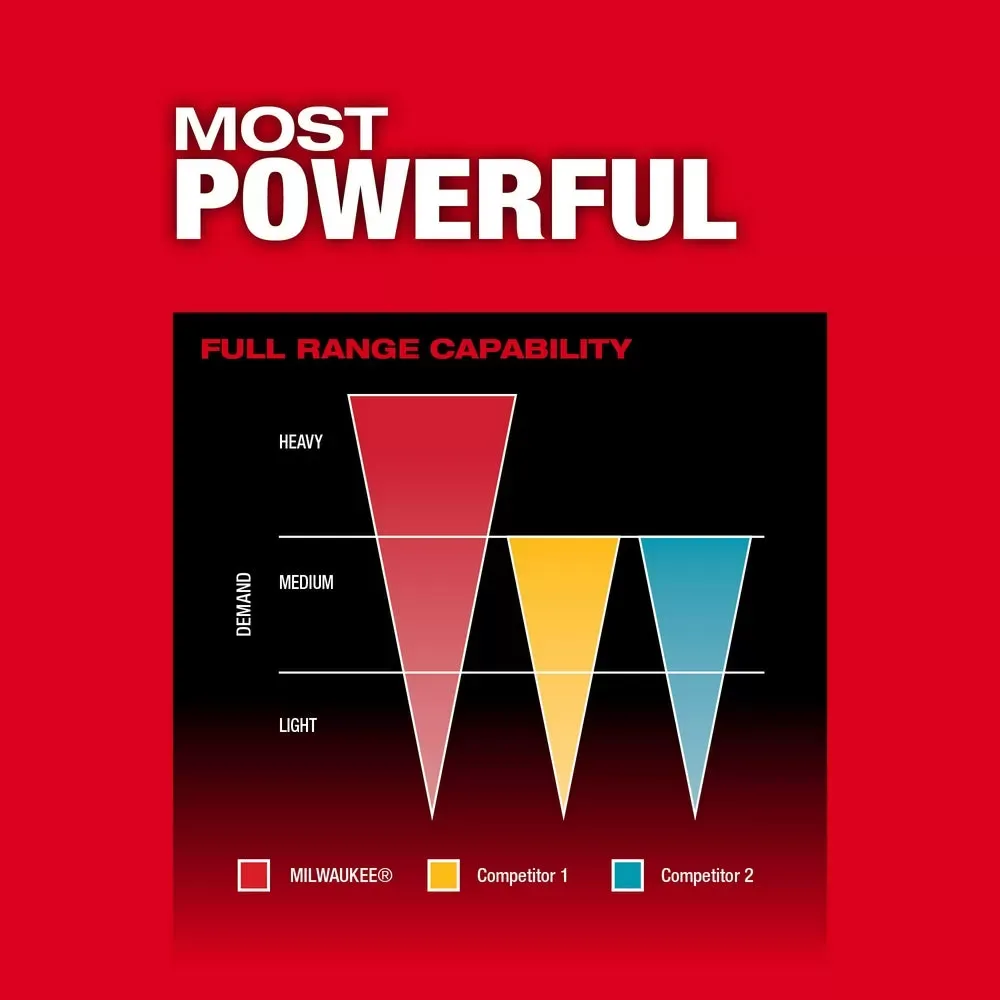 Milwaukee Pre-Sale 2953-80 M18 FUEL 18V 1/4