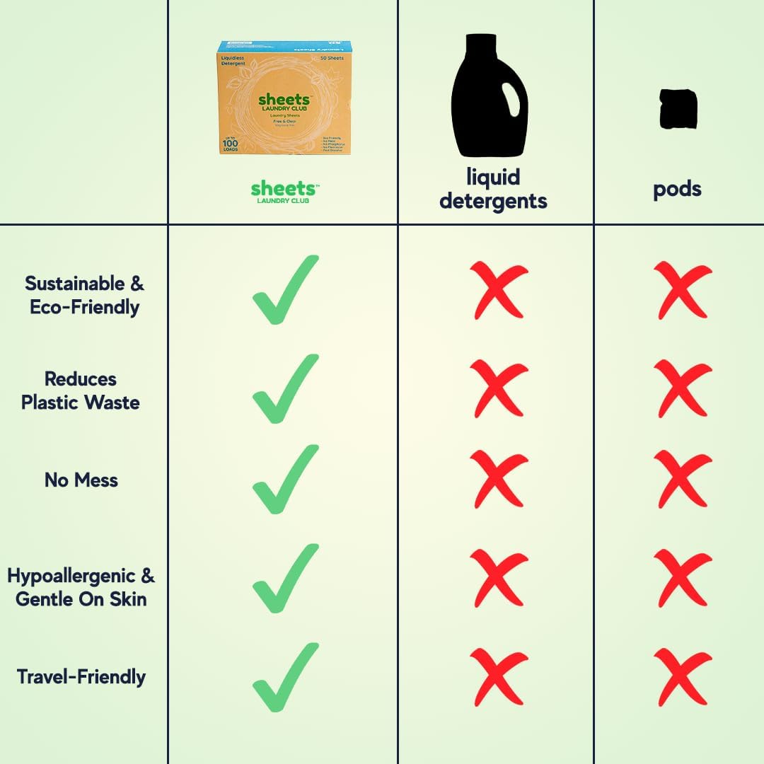 Sheets Laundry Club - 50 Fresh Linen(up to 100 loads) Laundry Detergent Sheets - 40 Lavender Dryer Sheets, 8oz Lavender Scent Booster Tube. Good for the earth and a breeze to use. Hypoallergenic