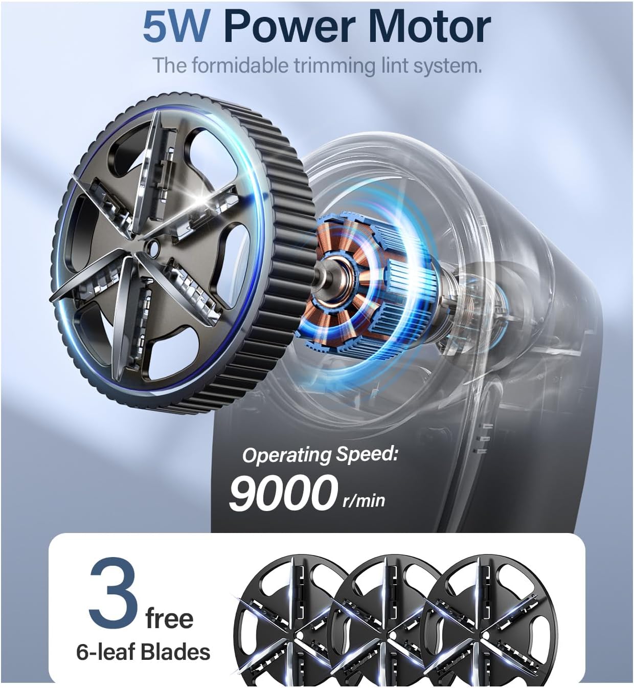 Bymore Fabric Shaver, Lint Shaver, Lint Remover Defuzzer Sweater Shaver for Clothes and Furniture(6-Leaf Blades,65mm Mesh,2 Blades Extra)