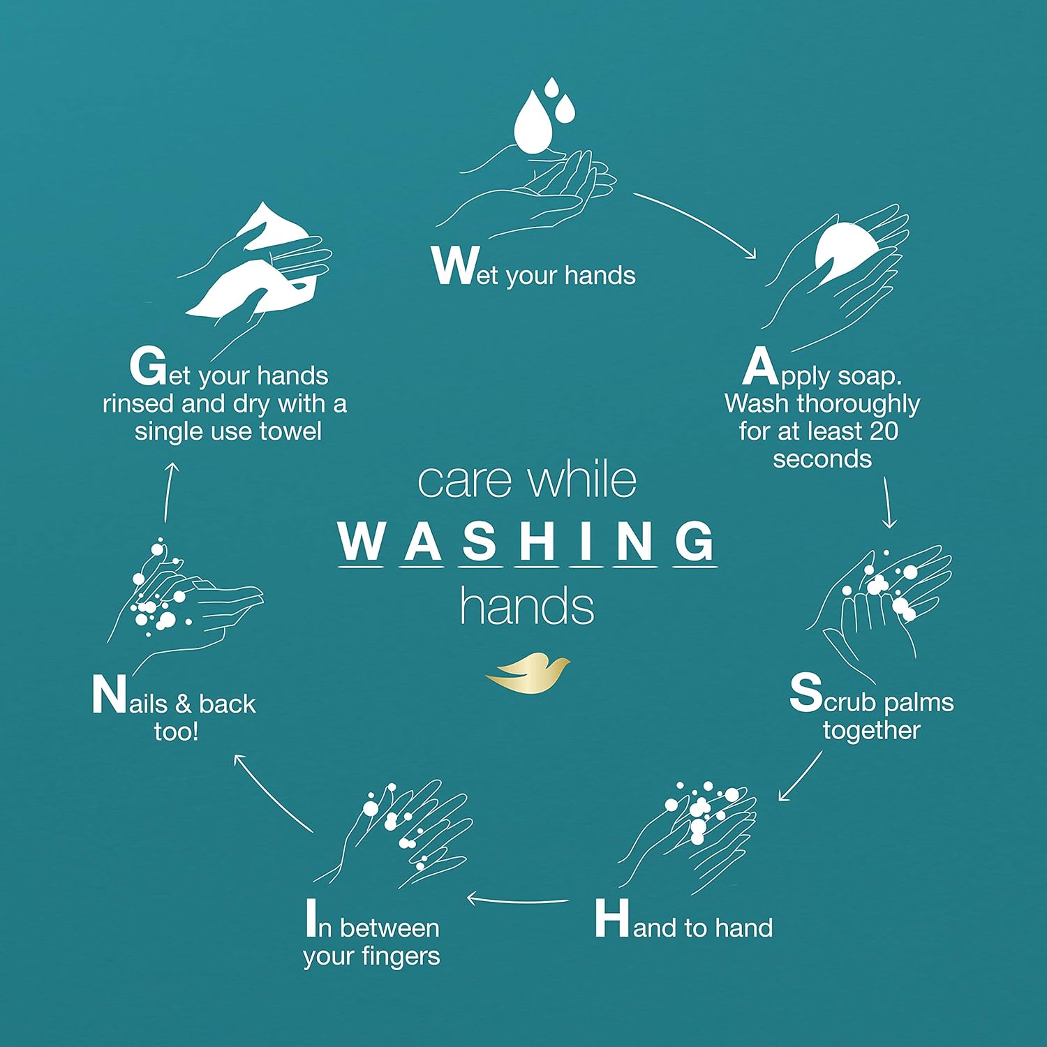 Dove Beauty Bar More Moisturizing Than Bar Soap for Softer Skin, Fragrance-Free, Hypoallergenic Beauty Bar Sensitive Skin With Gentle Cleanser 3.75 oz 14 Bars