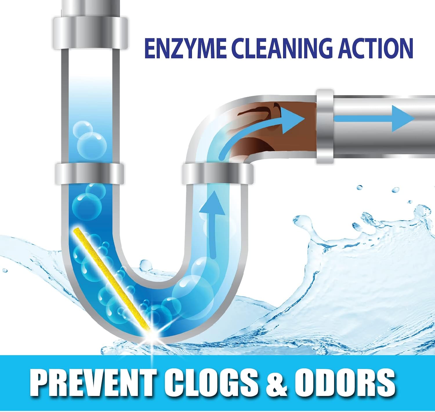 SANI 360° Sani Sticks Drain Cleaner and Deodorizer, Enzyme Pipe Cleaners, Eliminate Odors, Prevent Clogged Drains, Safe for Sinks, Bathtub Drains, Septic Tanks, 24 Count, Lemon Scent