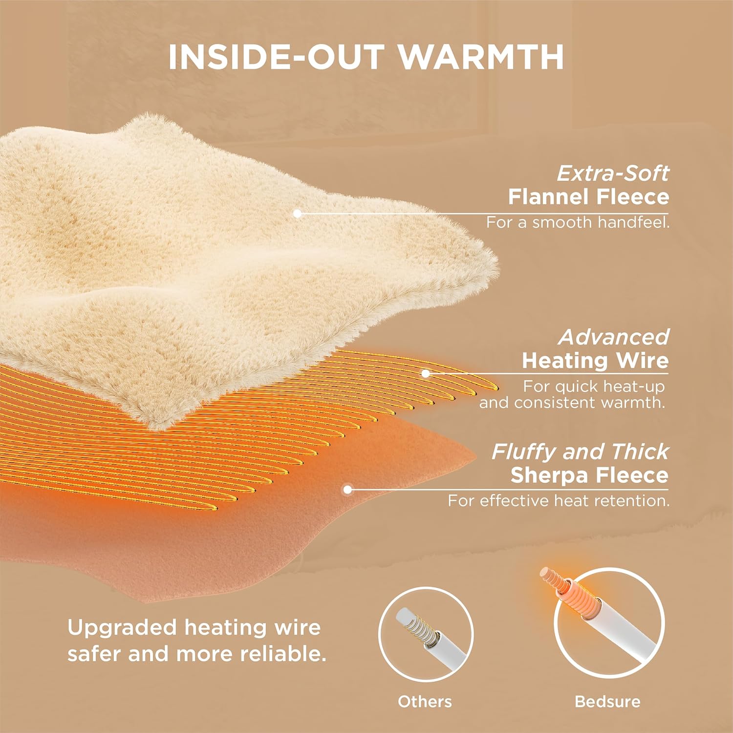 Bedsure Heated Blanket Electric Throw - Soft Flannel Electric Blanket, Heating Blanket with 4 Time Settings & 6 Heat Settings, Warm Blanket Gift for Grandma (50x60 inches, Grey)