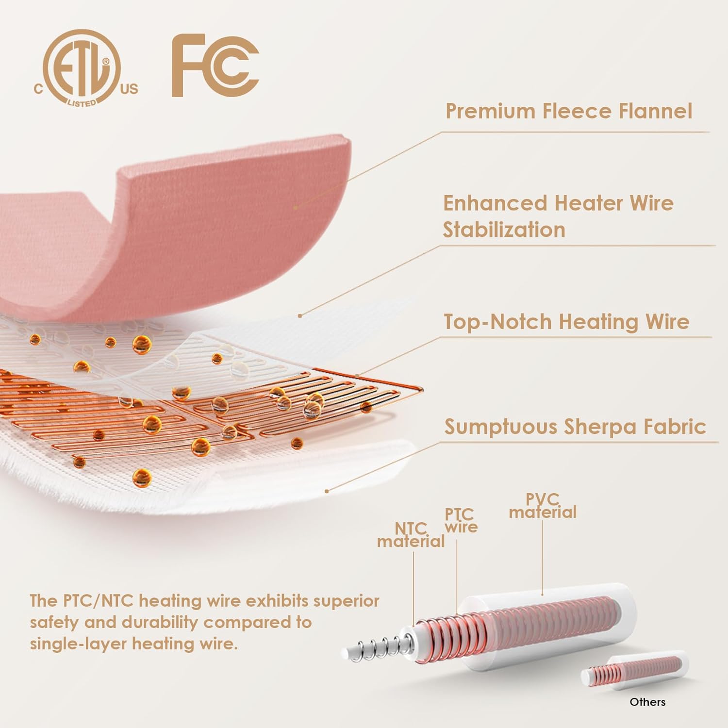 EHEYCIGA Heated Blanket Electric Blanket Throw - Heating Blanket with 9 Heating Levels & 10 Hours Auto Off, Soft Cozy Sherpa Washable Blanket with Fast Heating, 50 x 60 Inches