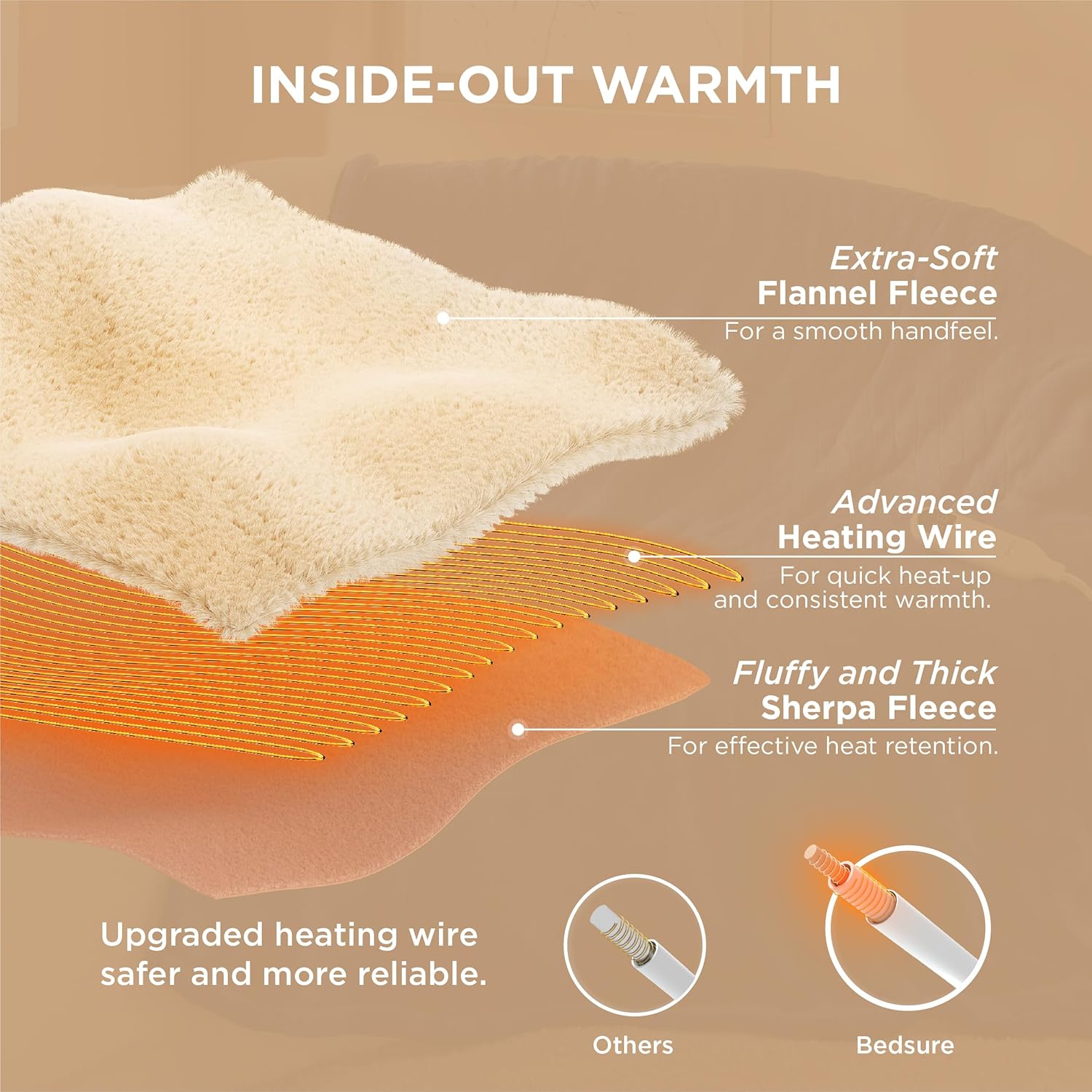 Bedsure Heated Blanket Electric Throw - Soft Flannel Electric Blanket, Heating Blanket with 4 Time Settings & 6 Heat Settings, Warm Blanket Gift for Grandma (50x60 inches, Grey)