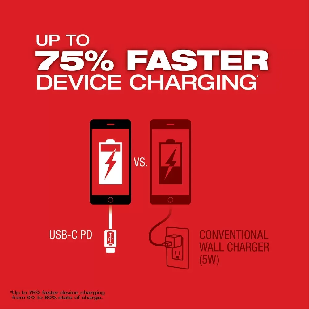 Milwaukee 2846-21HO M18 18V TOP-OFF 175W Power Supply w/ M18 HO XC6.0 Battery